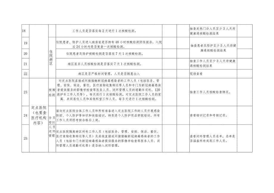 2022年医院院感专项检查表.docx_第3页