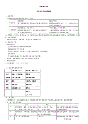 外周神经系统药理学（2023年）.docx