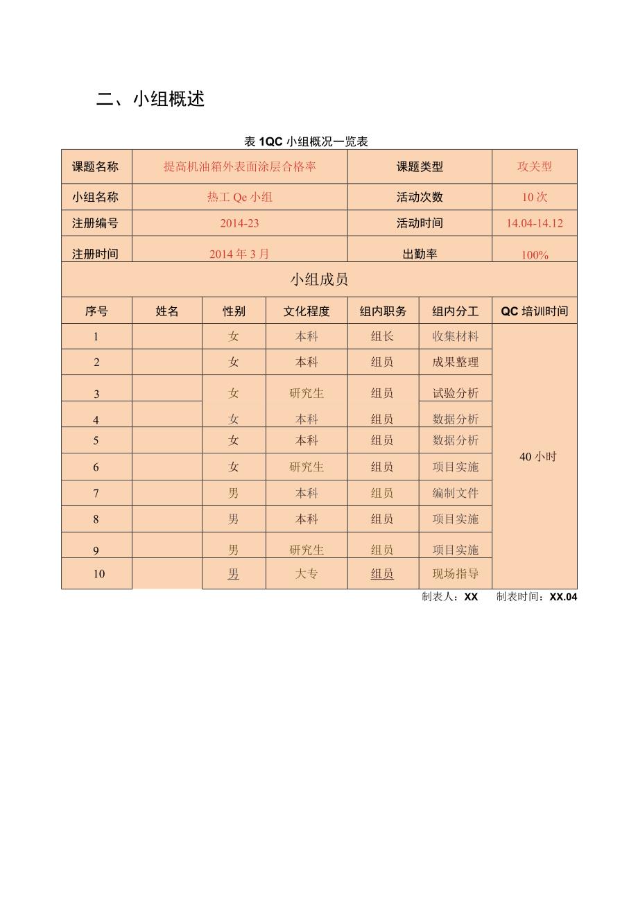 车企热工QC小组运用PDCA循环提高机油箱外表面涂层合格率成果汇报.docx_第3页