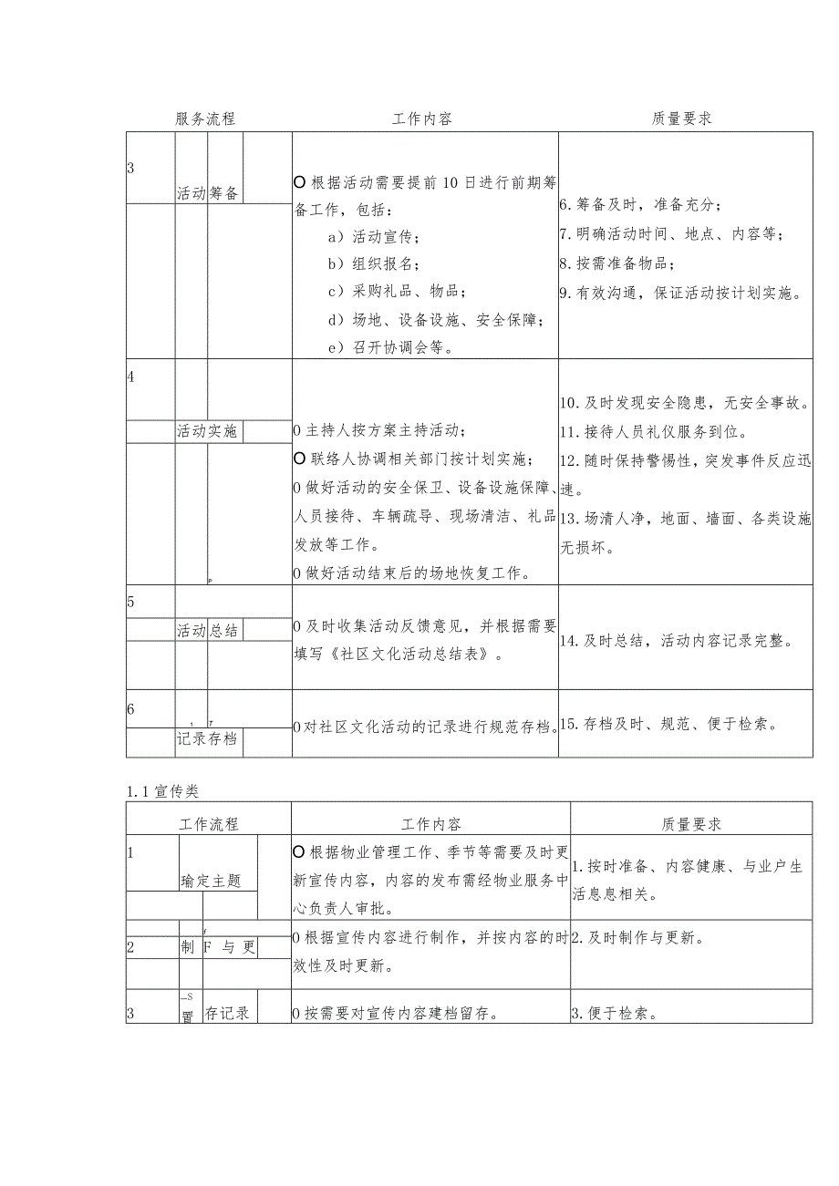 物业社区文化活动组织实施规程.docx_第3页