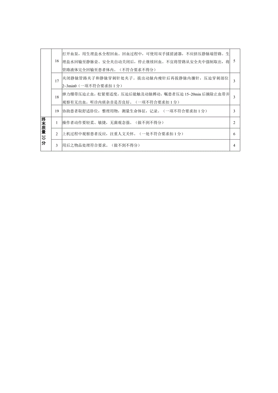 临床护理技术操作规范——血液透析技术操作流程及评分标准.docx_第2页