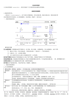 组胺受体阻断药 讲解（2023年）.docx