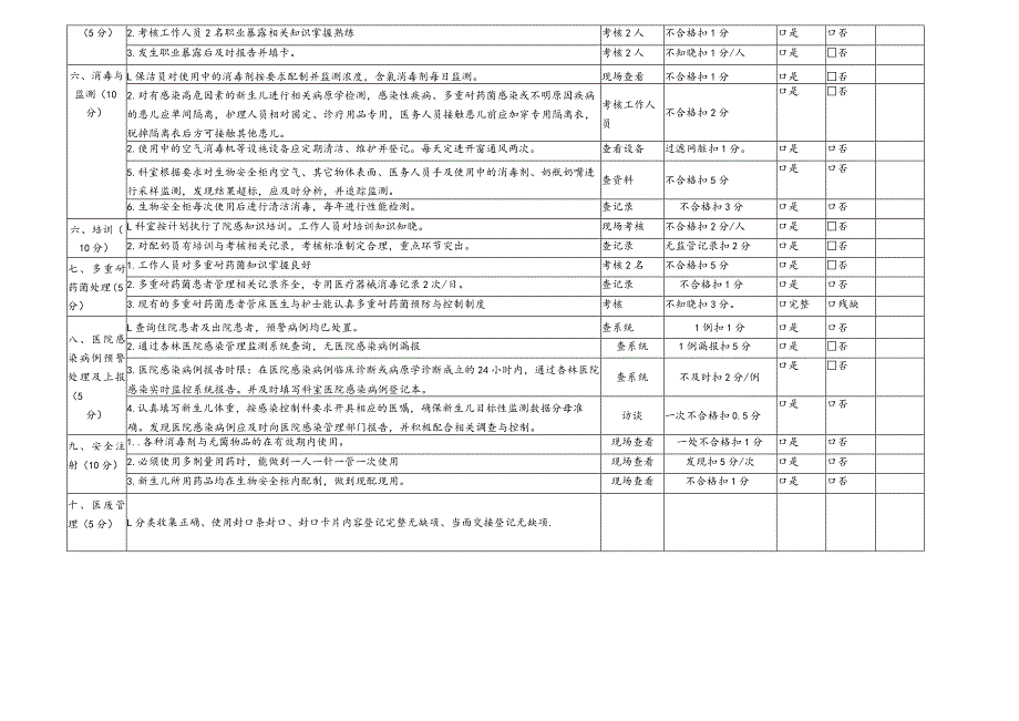 新生儿室院感质控考核标准.docx_第2页