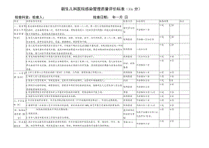 新生儿室院感质控考核标准.docx