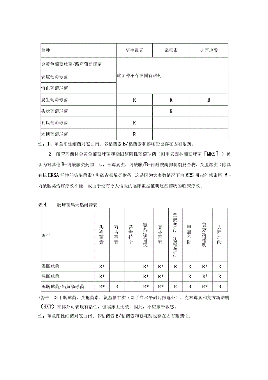 细菌、真菌天然耐药表.docx_第3页