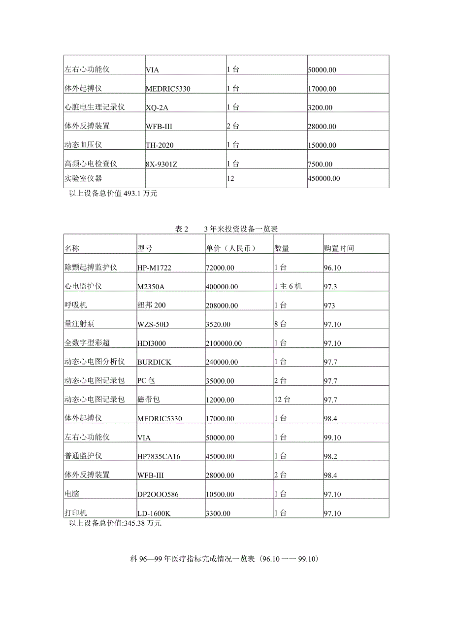 中西医结合医院冠心病临床基地第一建设周期工作报告.docx_第3页