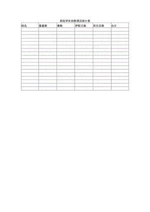 高校学生信教情况统计表.docx