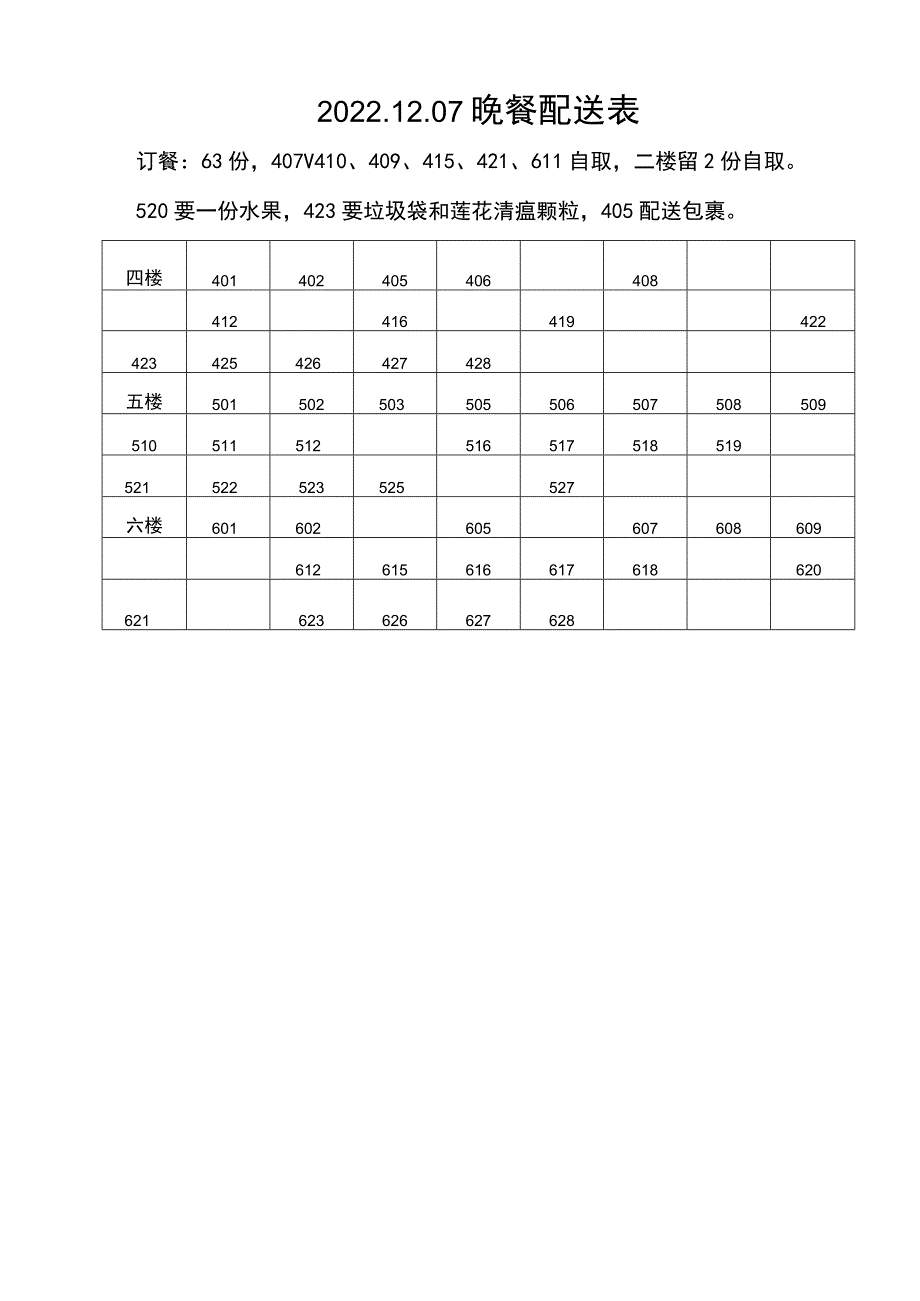 酒店晚餐配送表.docx_第1页