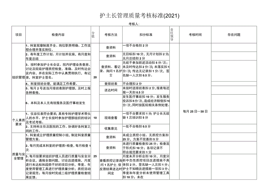 护士长管理质量考核标准.docx_第1页