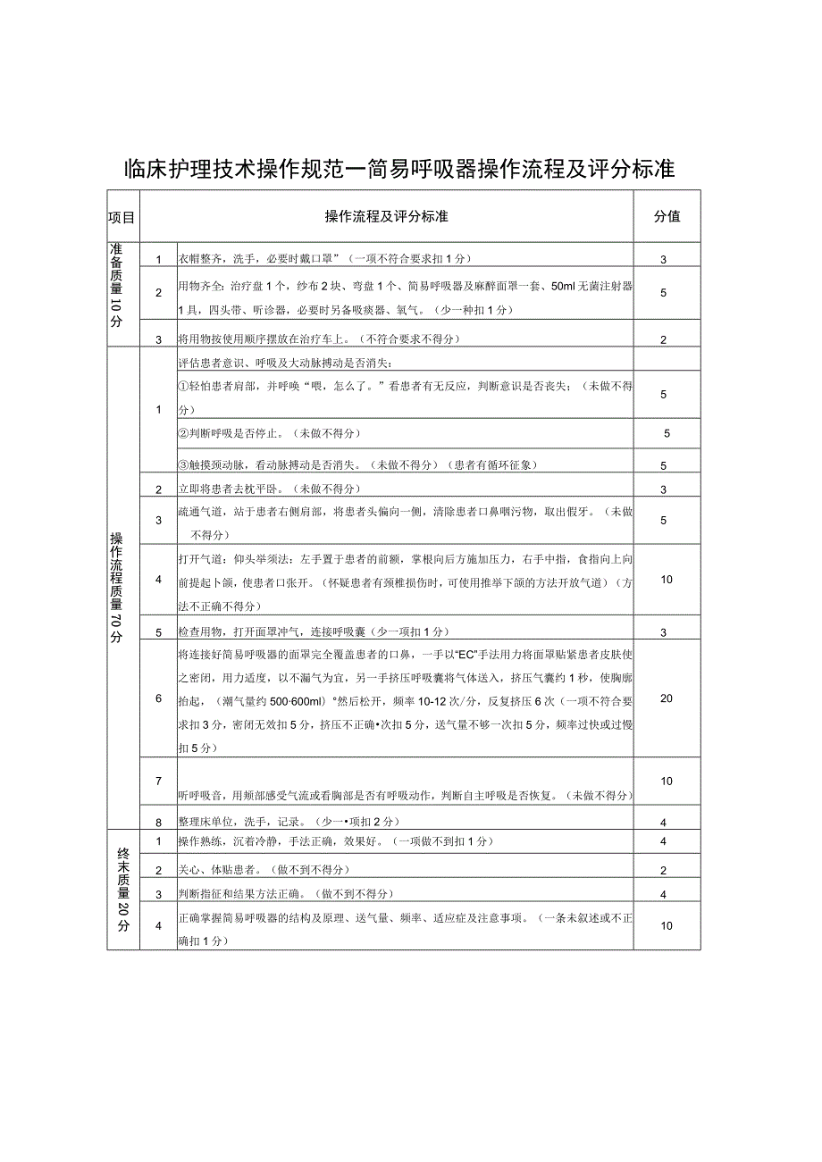 临床护理技术操作规范——简易呼吸器操作流程及评分标准.docx_第1页