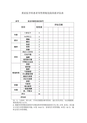 重症医学科患者导管滑脱危险因素评估表 .docx