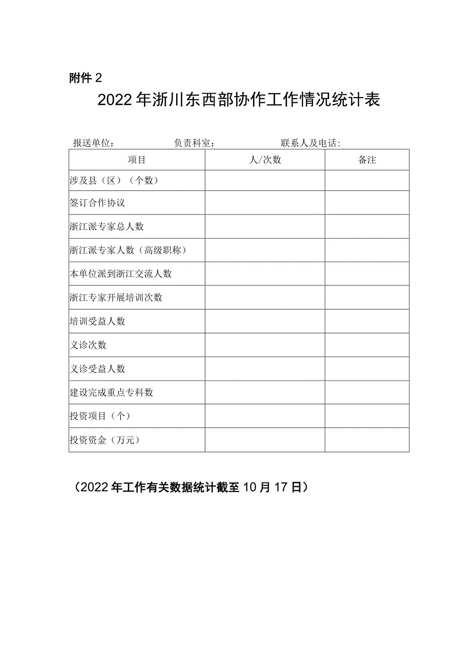 2022年浙江帮扶卫生健康工作情况参考模板.docx_第2页