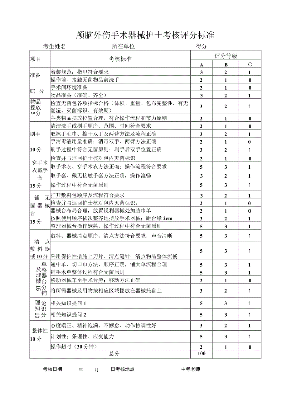 手术室脑外伤手术器械护士操作流程与考核评分标准.docx_第3页