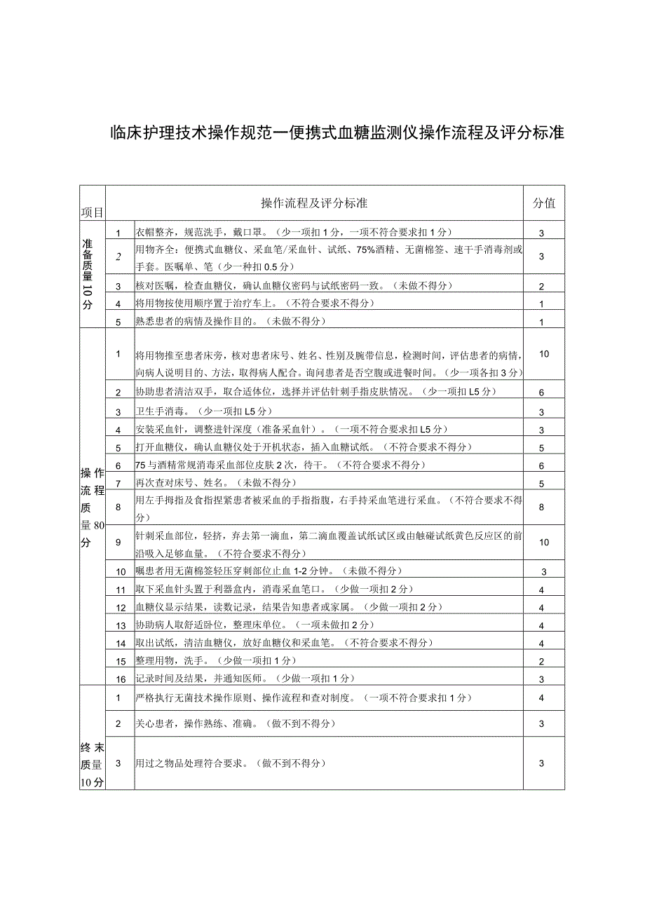 临床护理技术操作规范——便携式血糖监测仪操作流程及评分标准.docx_第1页