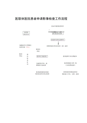 医联体医院患者申请影像检查工作流程.docx