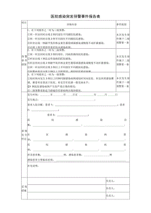 医院感染突发预警事件报告表.docx