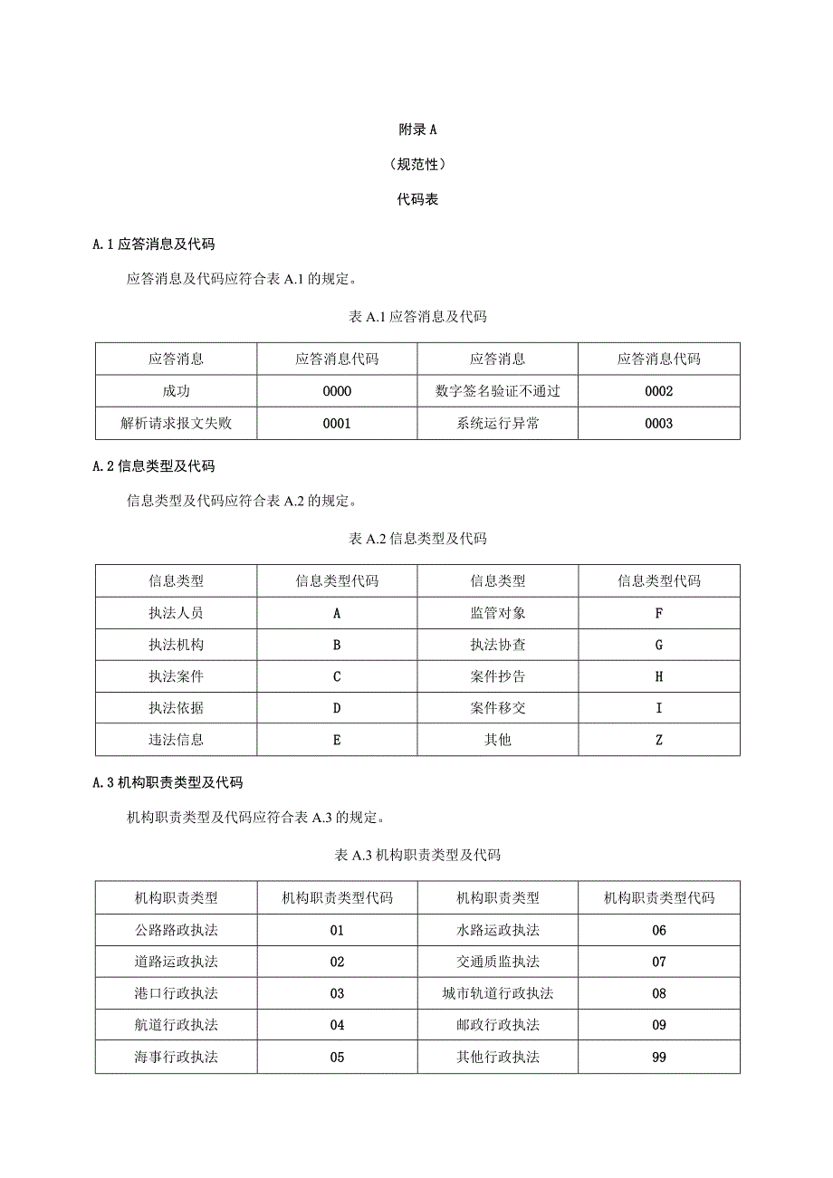 交通运输综合执法数据交换接口代码表、XML数据包.docx_第1页