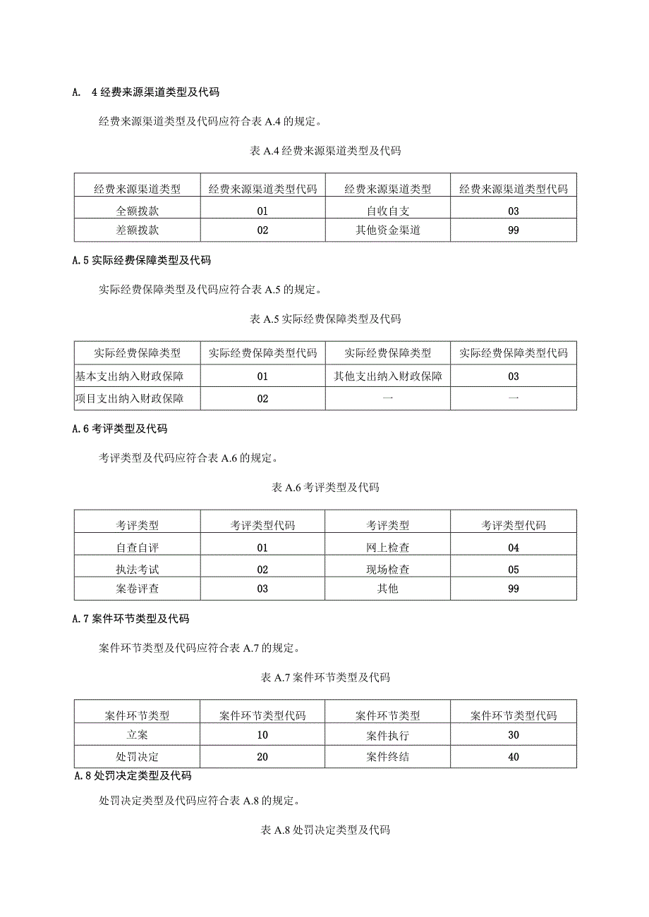 交通运输综合执法数据交换接口代码表、XML数据包.docx_第2页