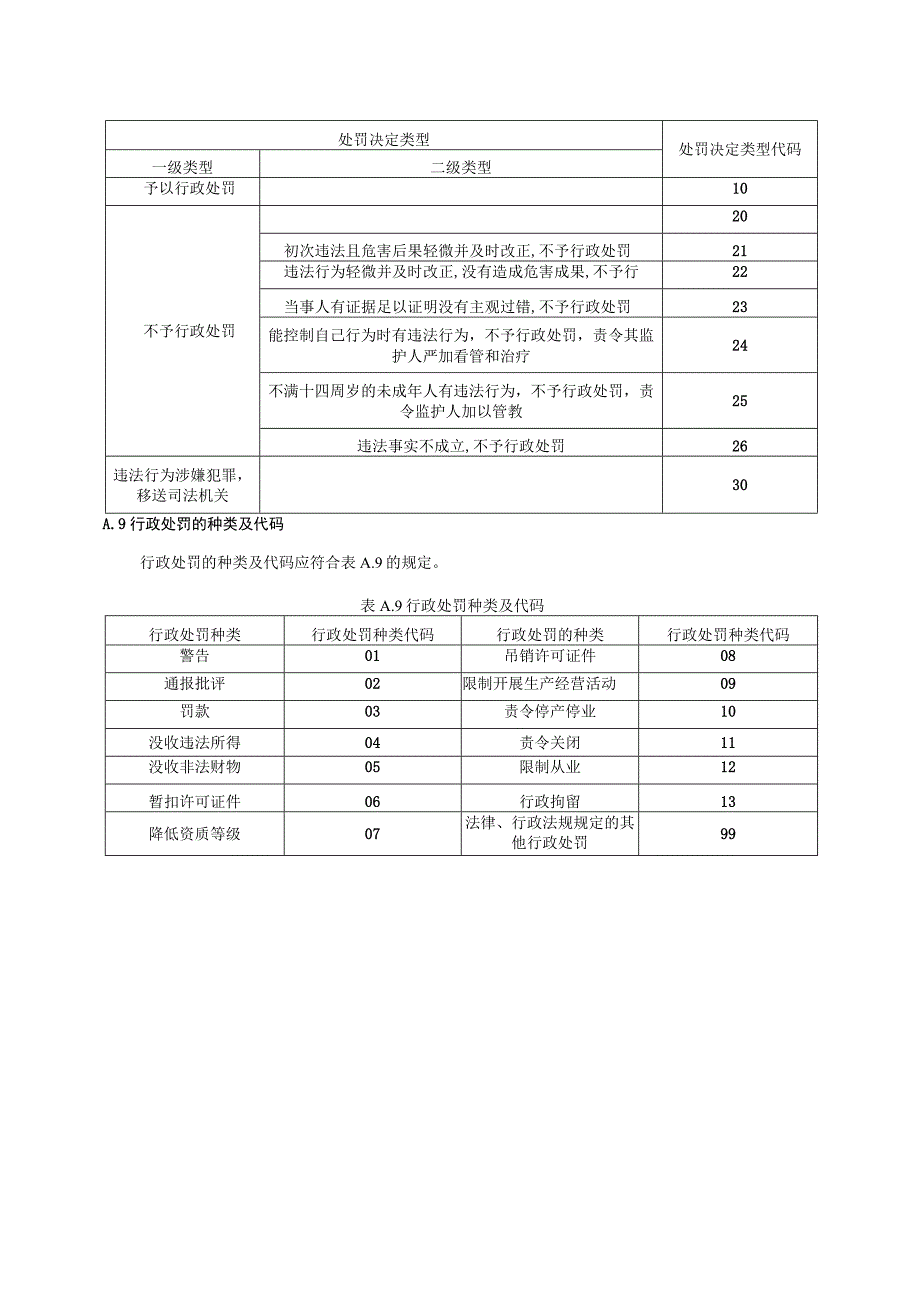 交通运输综合执法数据交换接口代码表、XML数据包.docx_第3页