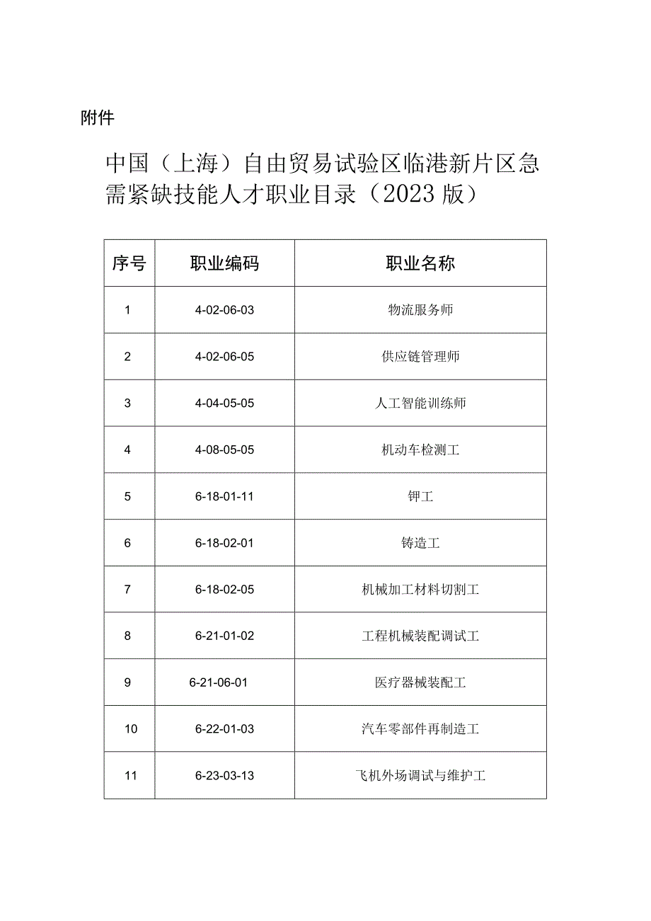 中国（上海）自由贸易试验区临港新片区急需紧缺技能人才职业目录（2023版）.docx_第1页