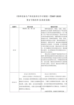 《特种设备生产和充装单位许可规则》（第2号修改单）.docx