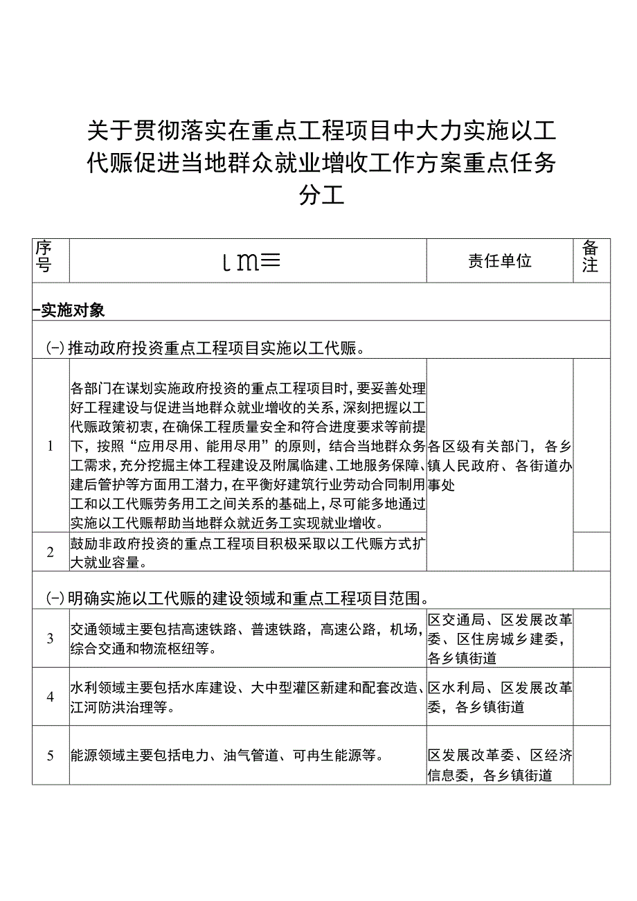 关于贯彻落实在重点工程项目中大力实施以工代赈促进当地群众就业增收工作方案重点任务分工.docx_第1页