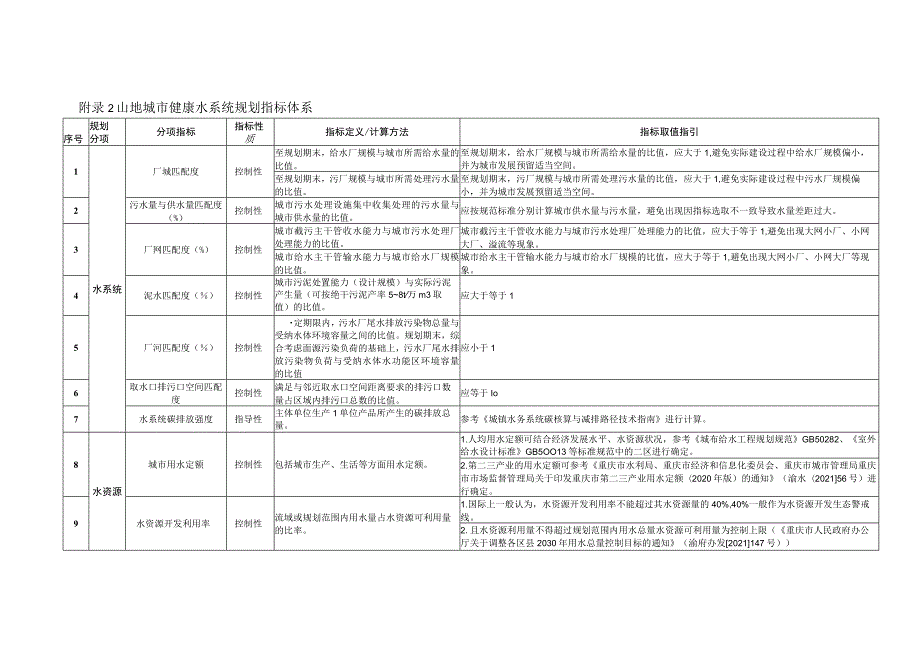 城市水系统规划编制大纲、山地城市健康水系统规划指标体系.docx_第3页