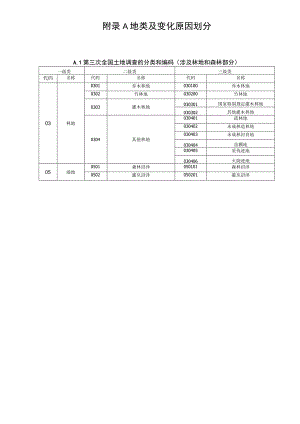 地类及变化原因划分、数据库结构、森林资源变化图斑现地核实表、年度更新统计报表.docx