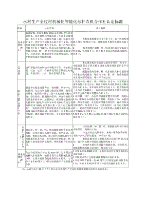 水稻生产全过程机械化智能化标杆农机合作社认定标准.docx