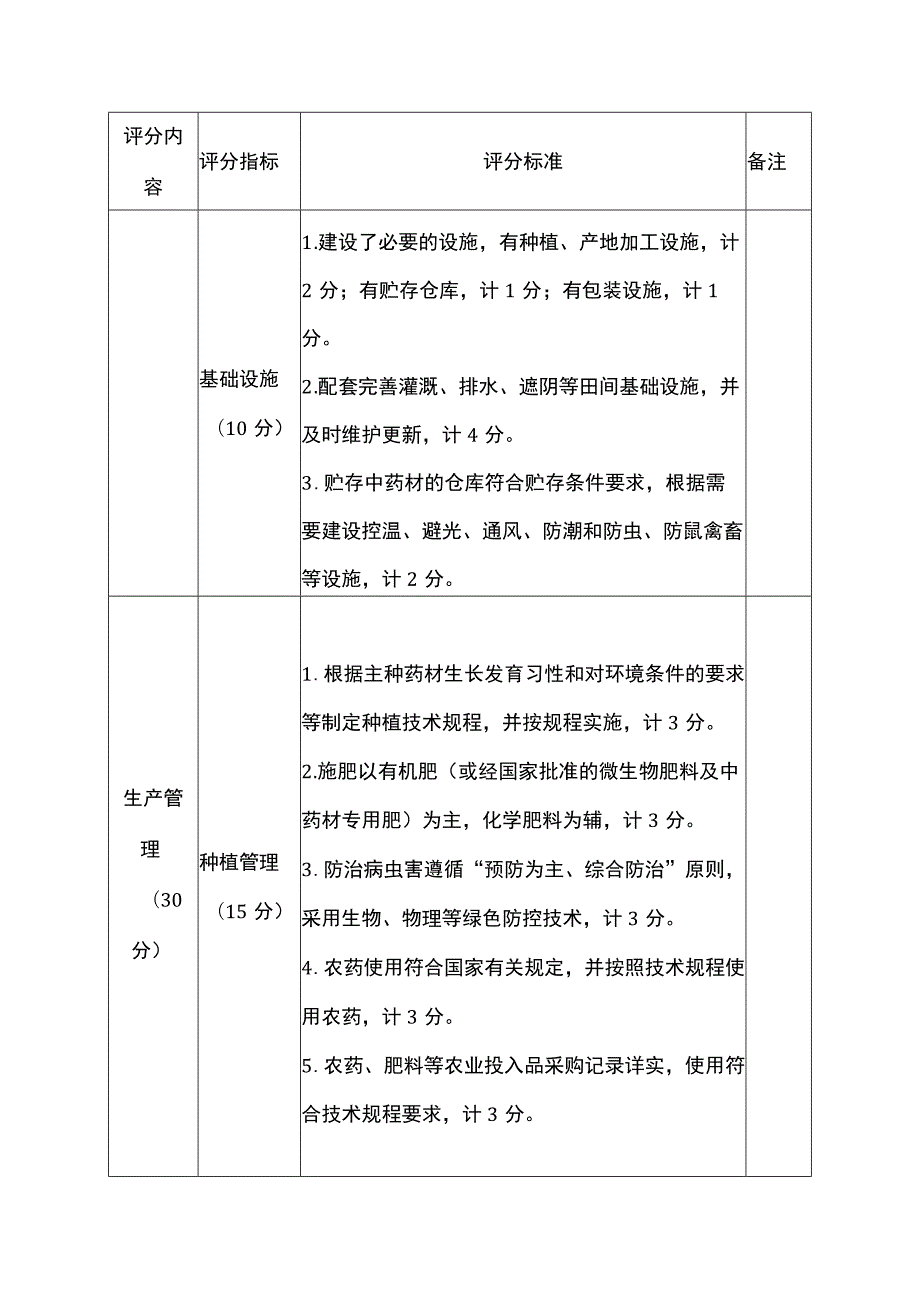 中药材规范化种植基地认定标准.docx_第2页