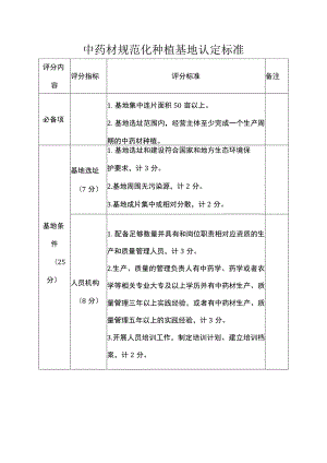 中药材规范化种植基地认定标准.docx