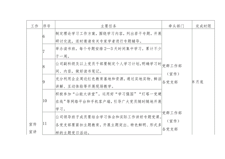 XX单位学习贯彻2023年主题教育推进计划表.docx_第2页