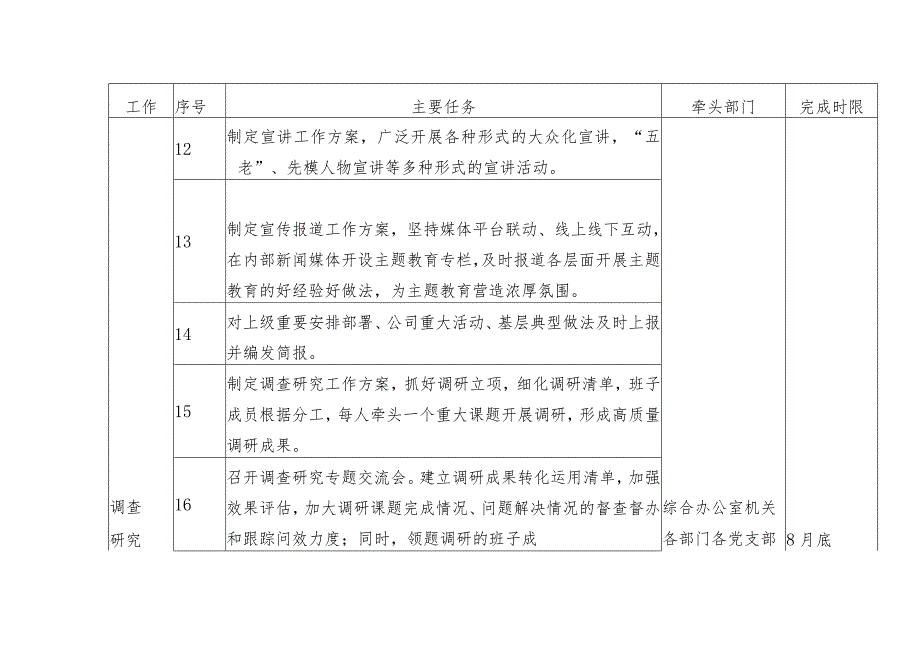 XX单位学习贯彻2023年主题教育推进计划表.docx_第3页