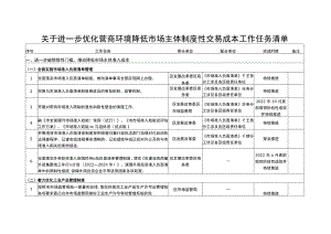 关于进一步优化营商环境降低市场主体制度性交易成本工作任务清单.docx