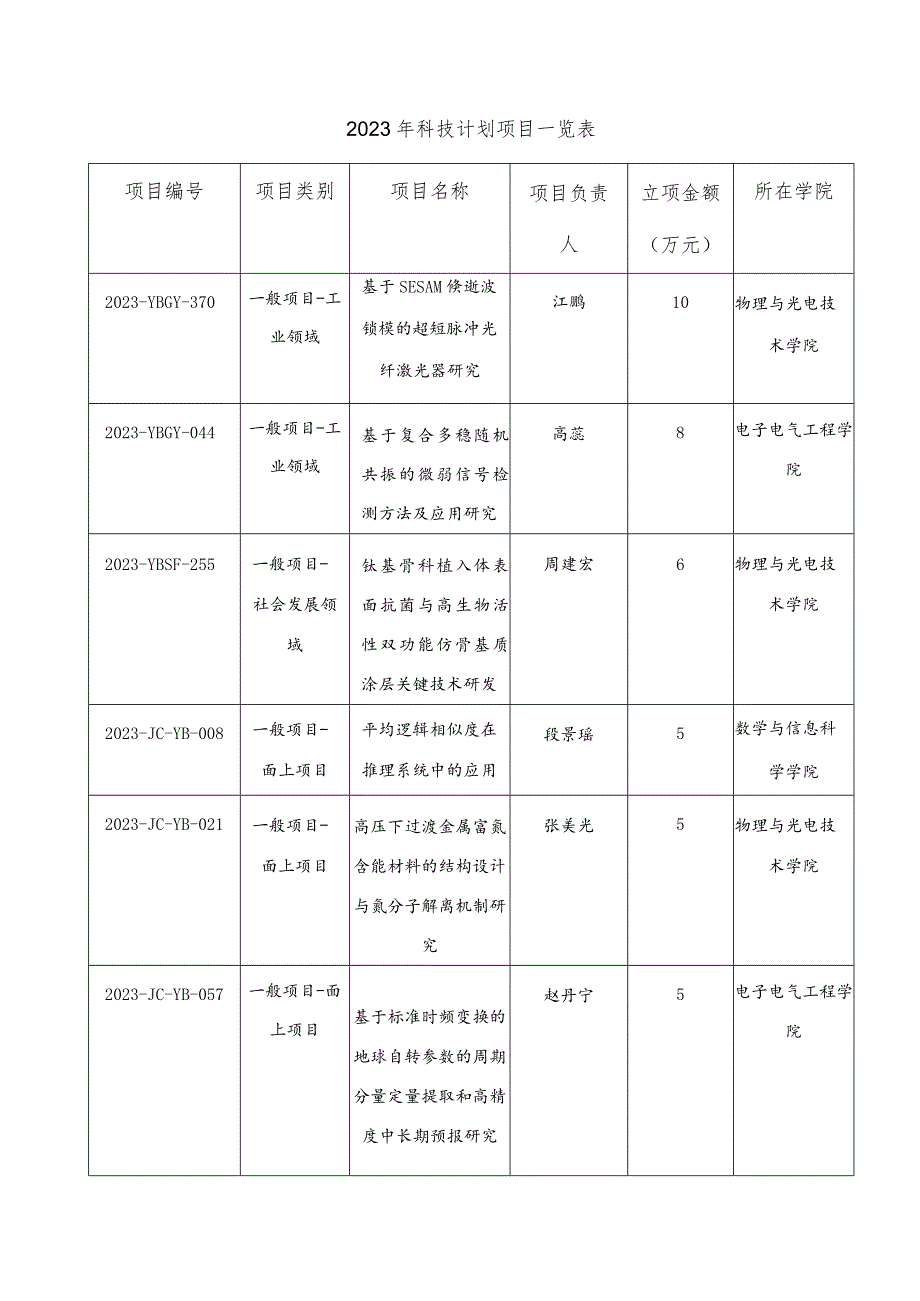 2023年科技计划项目一览表.docx_第1页