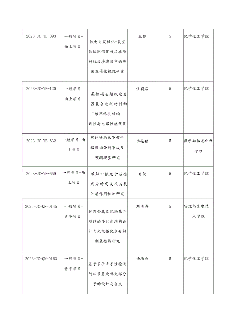 2023年科技计划项目一览表.docx_第2页