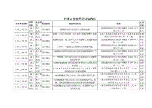 机电安装工程施工现场检查用语详细内容.docx