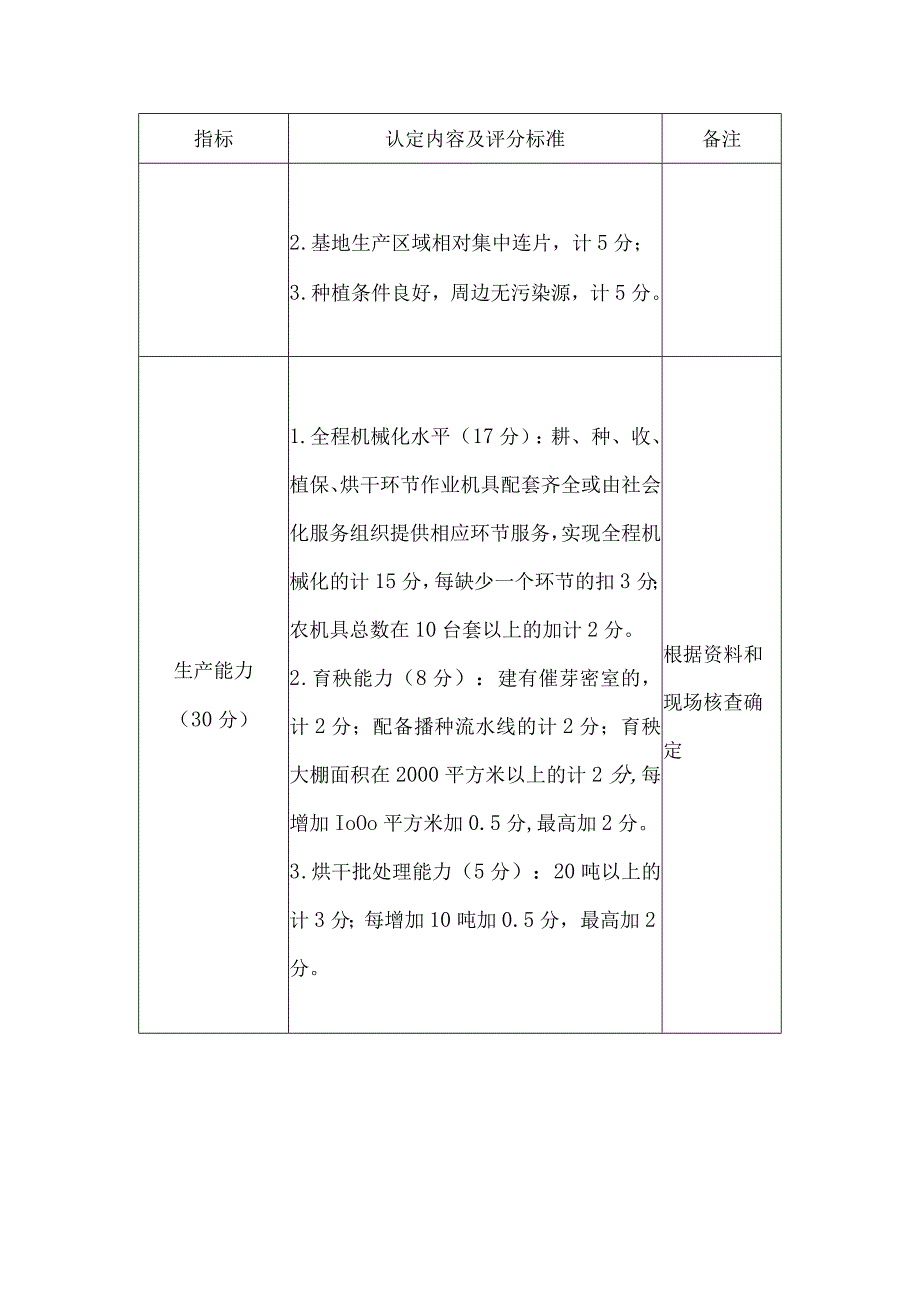 商品粮生产基地认定标准.docx_第2页