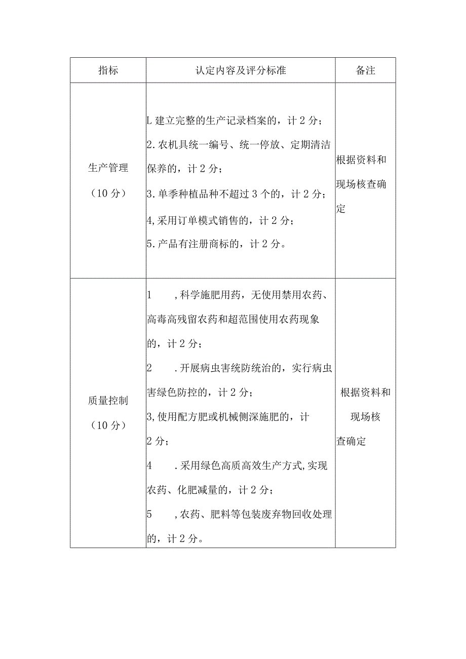 商品粮生产基地认定标准.docx_第3页