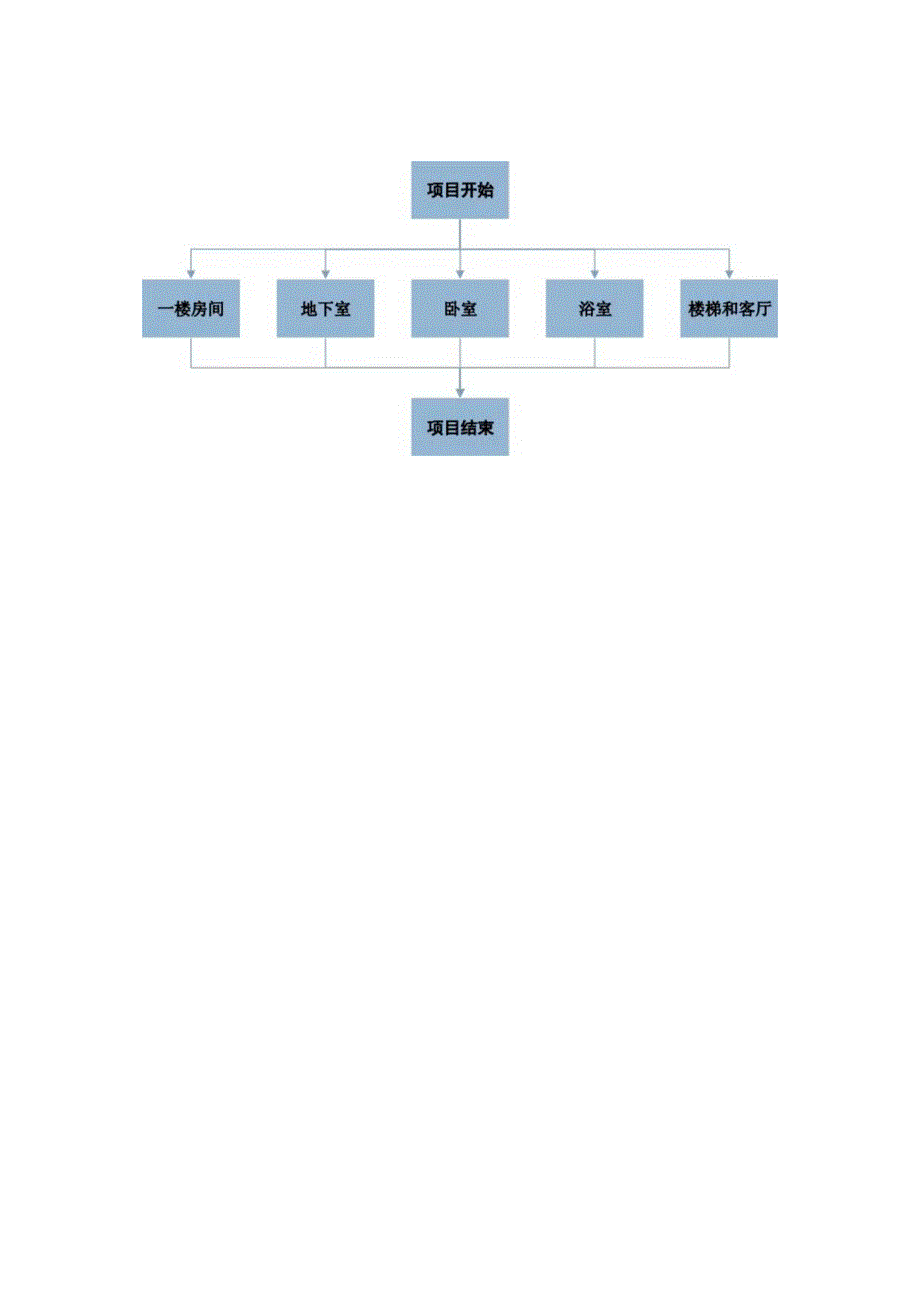 项目管理实验报告-木笛.docx_第3页