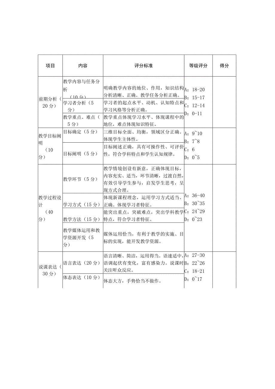 浙江师大2008级师范生教师技能过关考核工作安排.docx_第3页