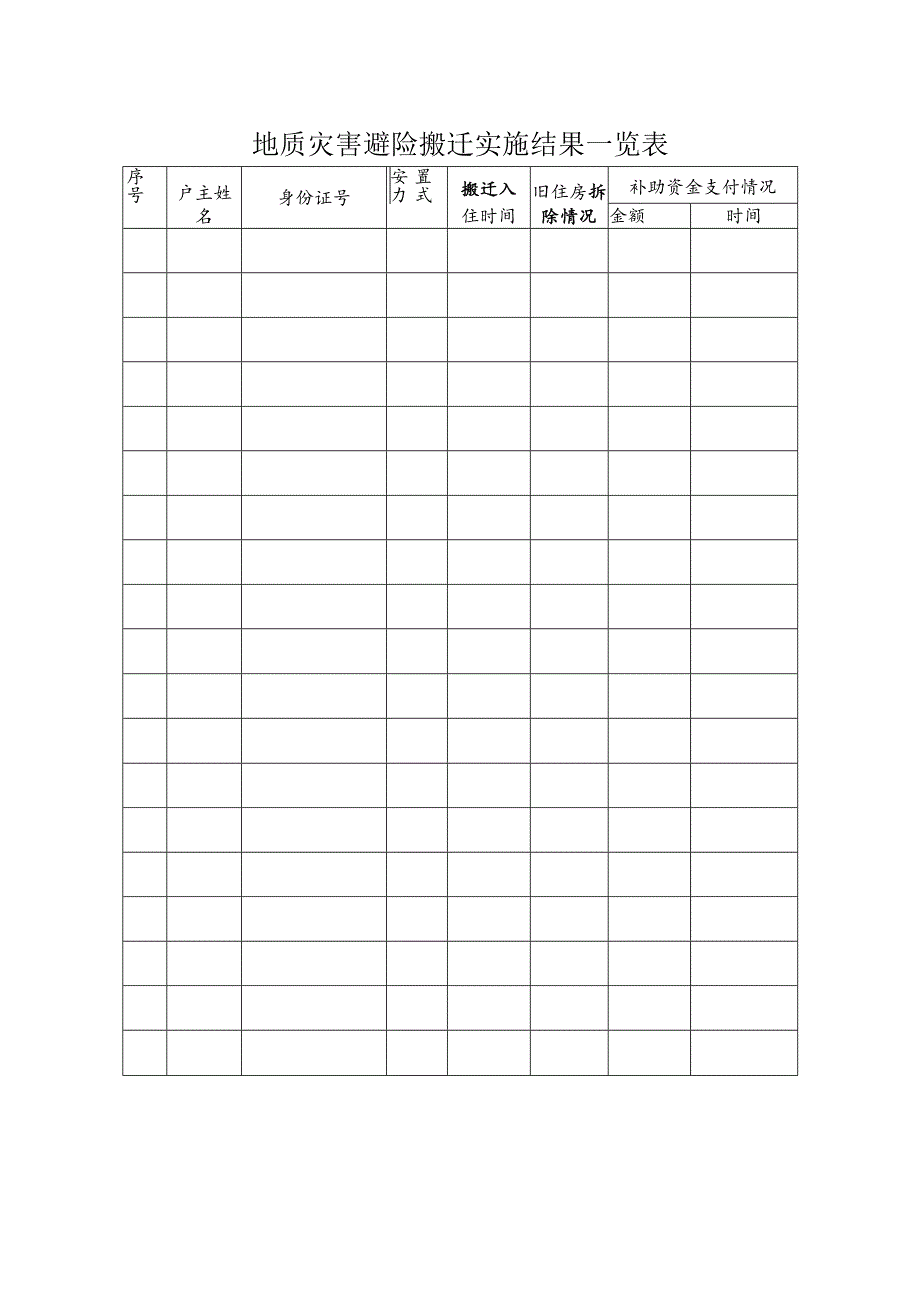 XX市(州)地质灾害避险搬迁项目竣工验收意见书.docx_第3页