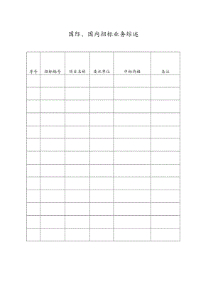 国际、国内招标业务综述.docx
