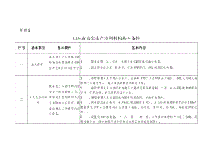 山东省安全生产培训机构基本条件.docx