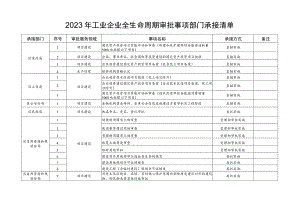 2023年工业企业全生命周期审批事项部门承接清单.docx