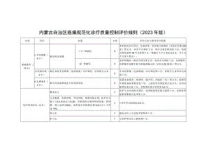 《内蒙古自治区癌痛规范化诊疗质量控制评价细则（2023年版）》.docx