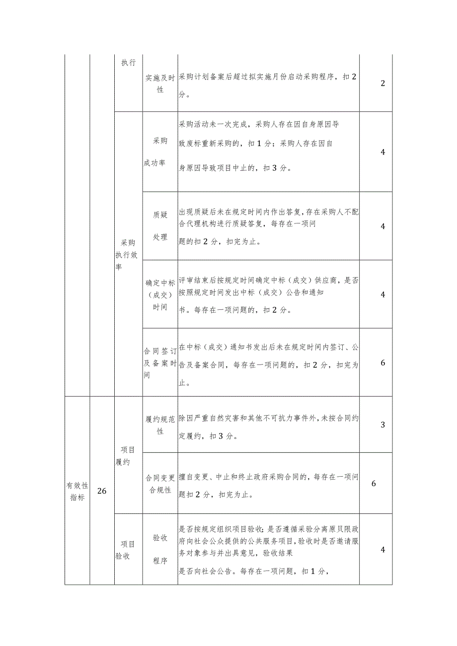 政府采购项目绩效评价指标.docx_第2页