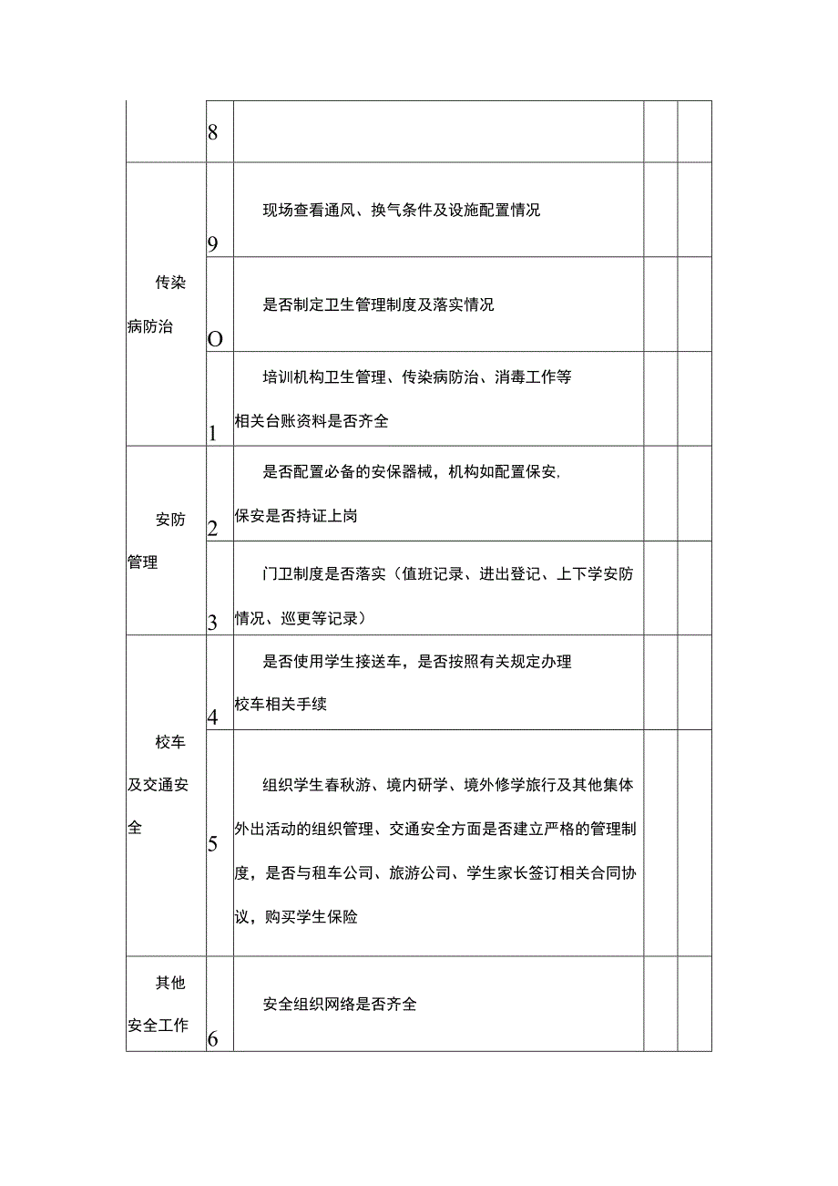 校外培训机构培训场所和接送学生用车安全专项整治风险隐患排查情况清单.docx_第3页