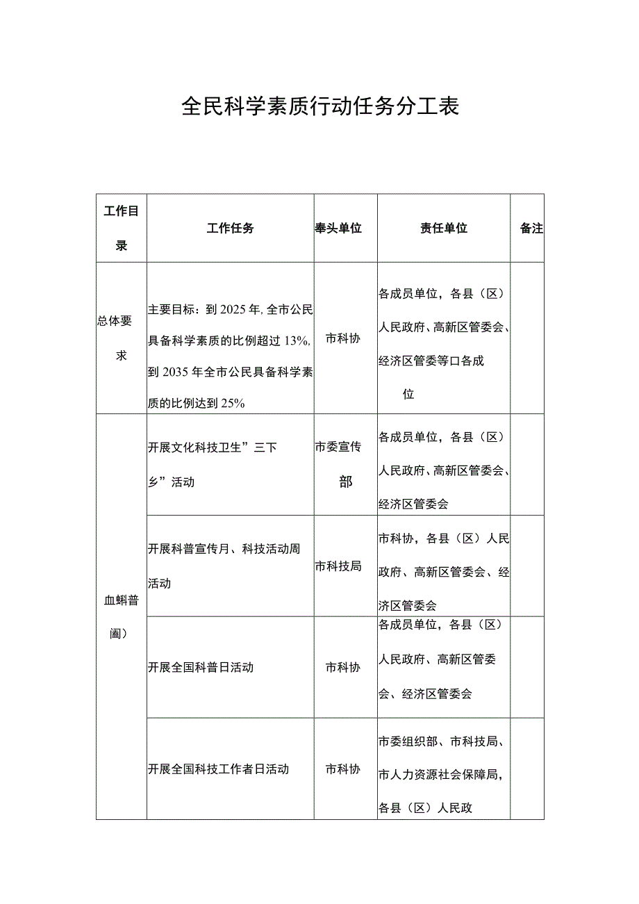 全民科学素质行动任务分工表.docx_第1页