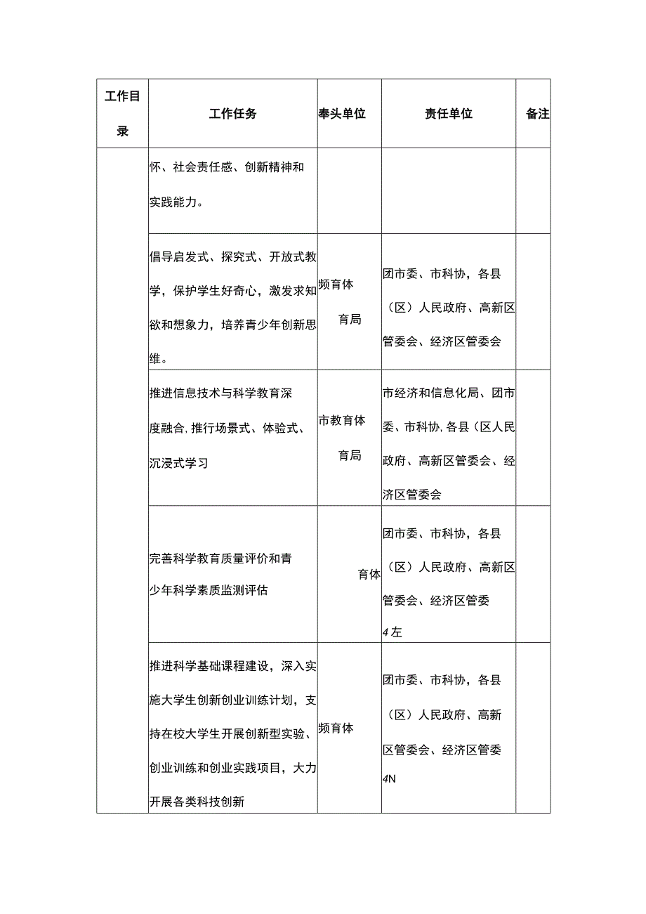 全民科学素质行动任务分工表.docx_第3页